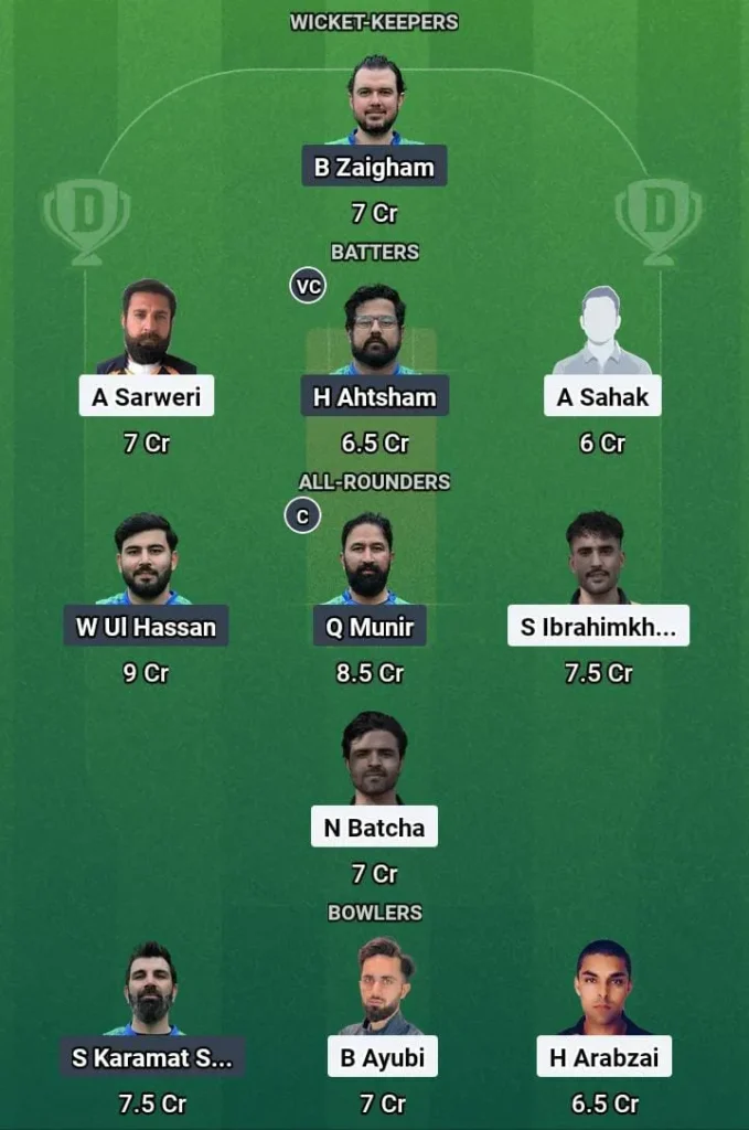 ARI vs MAL Dream11 Team